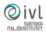 IVL Amman